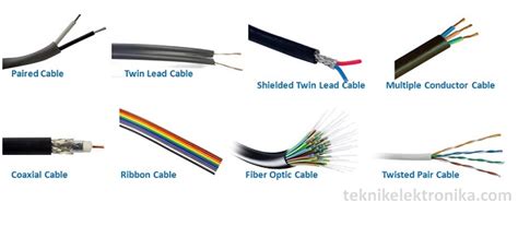 pengertian kabel listrik  jenis jenisnya teknik elektronika