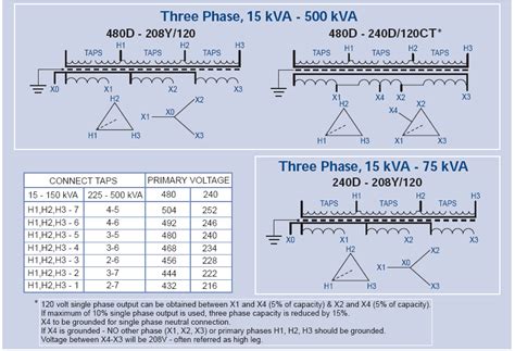 phase transformer wiring diagram wiring diagram transformer current phase  meter switch