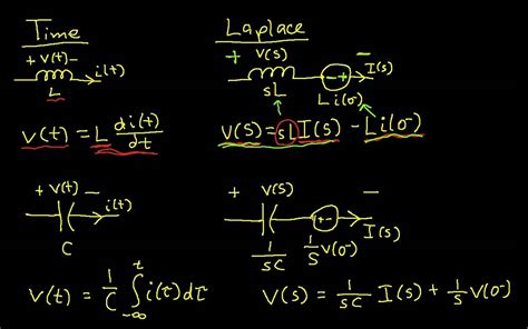 laplace domain circuit analysis youtube