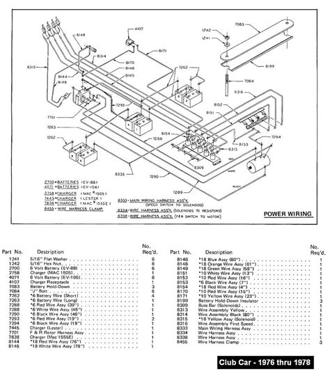 golf cart solenoid wiring diagram wiring diagram image