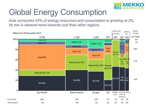 global energy consumption mekko graphics