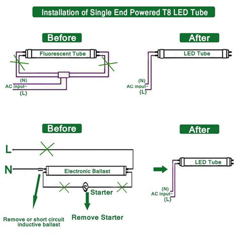 fluorescent light wiring diagram wiring diagram