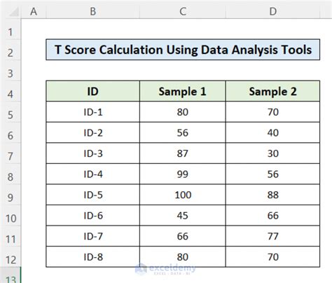 calculate  score  excel  easy ways exceldemy