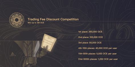 trading fee discount competition win    oce oceanex  center