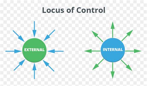 locus  control internal  external locus  control transparent hd png  vhv