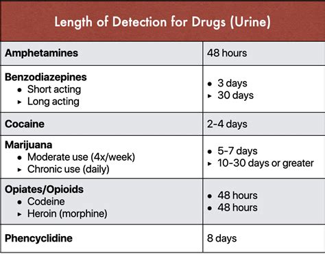 urine drug screen addiction advice