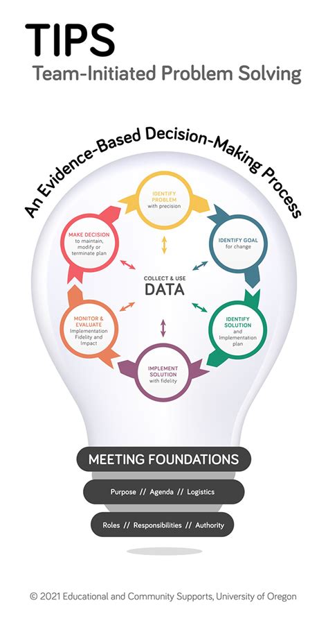 center  pbis data based decision making