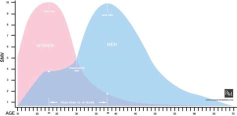 Do Men Age Better Than Women Girlsaskguys