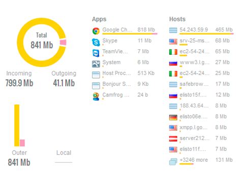 internet data usage monitors  windows pc