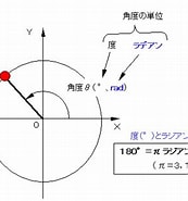 回転速度 単位 に対する画像結果.サイズ: 173 x 185。ソース: www.washimo-web.jp