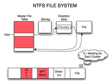 file system   bunch  folders file systems explained