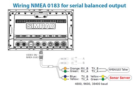 interfacing  simrad nss series sonar server