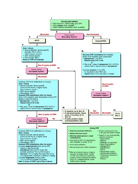 Acls Algorithm