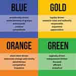 Image result for Colour Personality. Size: 150 x 150. Source: slidesharedocs.blogspot.com