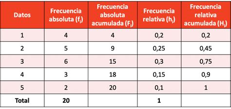 Tabla De Frecuencias Ejemplos Resueltos