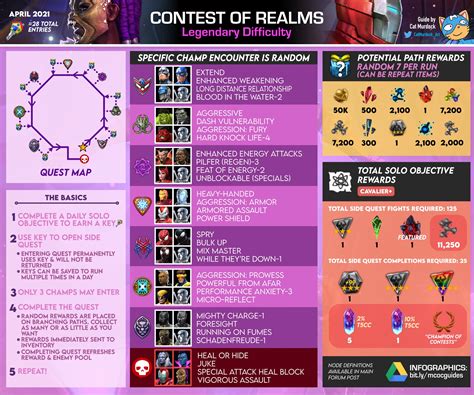 mcoc contest  realm side quest guide daily duel targets