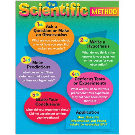 scientific method learning chart   trend enterprises