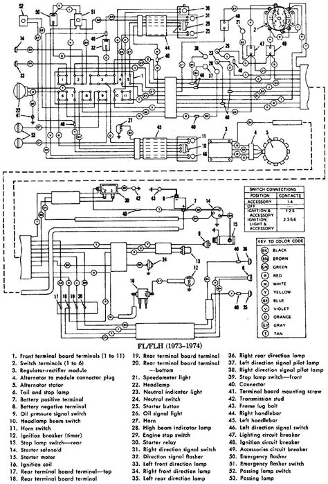 dash wiring diagram  harley davidson flh diagram board