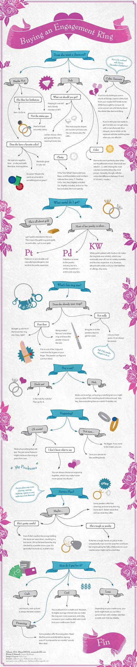 Sex And Love Page 5 Infographic List
