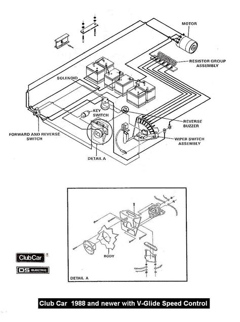 club car ignition switch wiring diagram ezgo golf cart club car golf cart golf carts