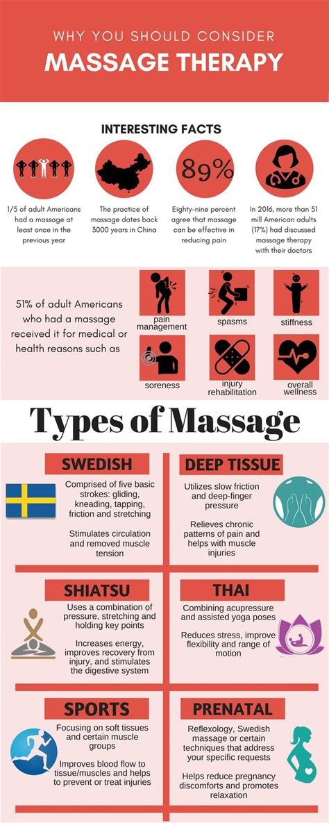 Benefits Of Massage Therapy Massage Therapy Massage Benefits