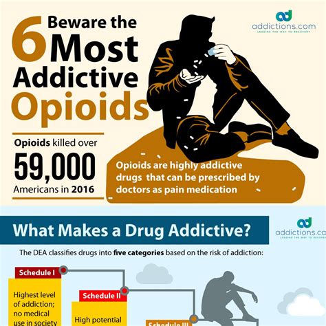 Opioids List Beware The 6 Most Addictive Opiates