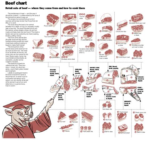 meat cutting notebook size charts