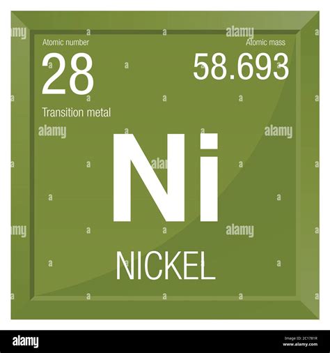 nickel symbol element number    periodic table   elements