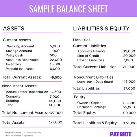 divine summary financial statements definition management accounting ratios