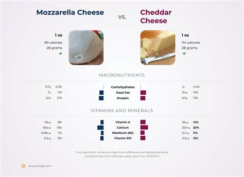 calories   slice  cheese aboveidea
