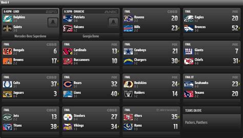 Week 16 Nfl Predictions With Scores
