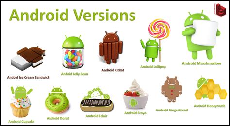 list  android version names