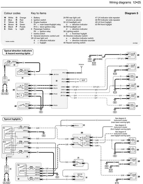 electrical wiring diagram types