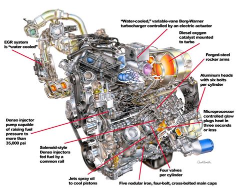 duramax engine wiring diagram