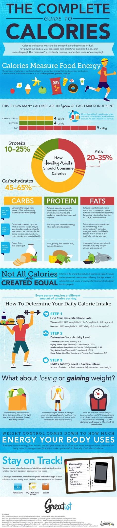 complete guide  calories infographic health health  nutrition healthy living