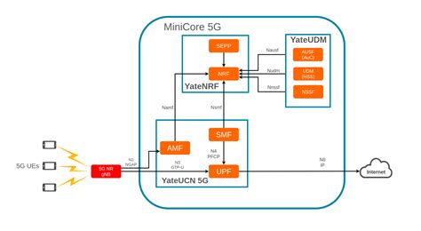 call flow diagram read