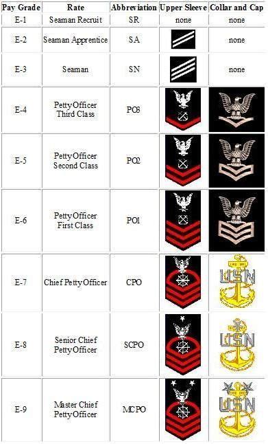 militaryadvance miltary navy rank navy military navy sailor