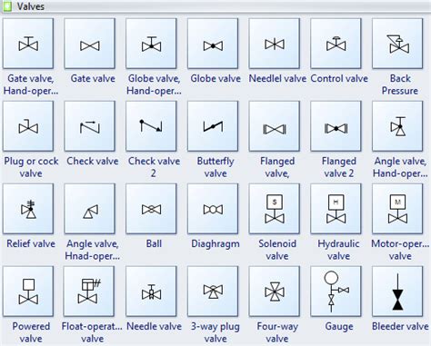 process  instrumentation drawing symbols   usage piping  instrumentation diagram