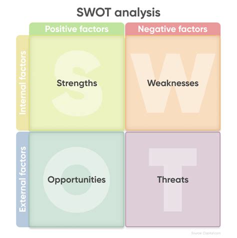 Swot Analysis Definition And Meaning