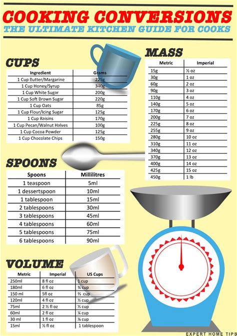 cooking conversions mass volume temperature  printable