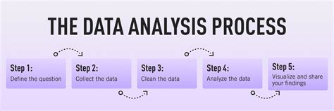 step  step guide   data analysis process