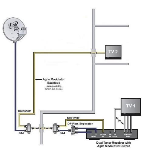 dish hopper  wiring diagram