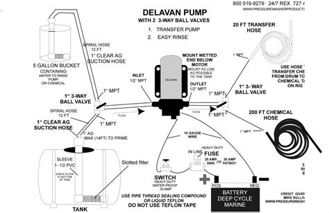 hot water pressure washer thermostat wiring diagram alternator