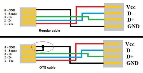 usb otg circuit diagram