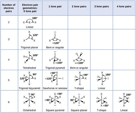 lewis structure  molecular geometry worksheet db excelcom