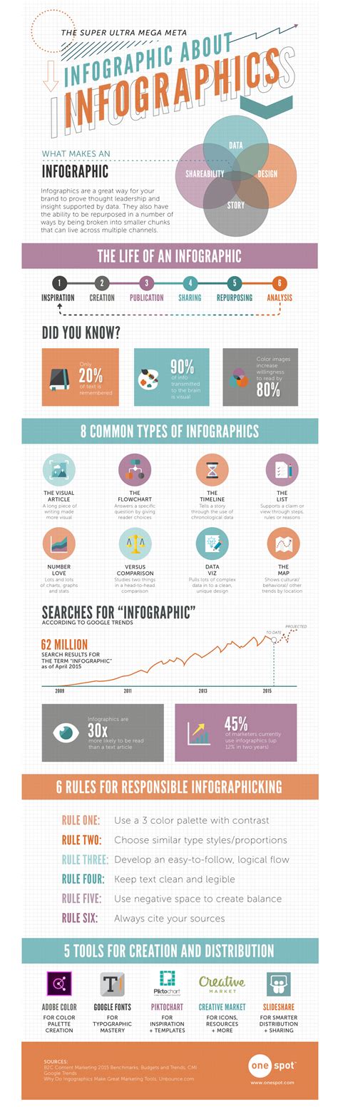 infographics  essential  content marketing infographic business  community