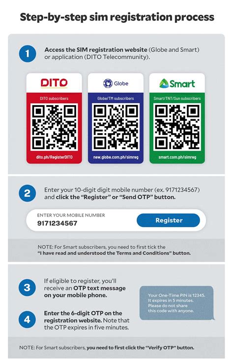 sim card registration  step  step guide inquirer news