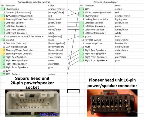 android head unit wiring diagram