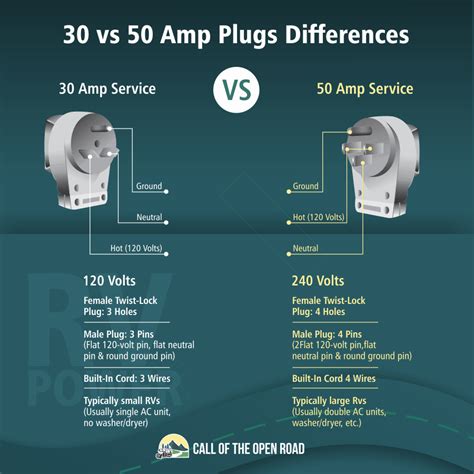 amp rv  amp adapter plug wiring diagram