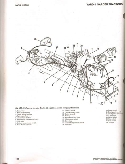 wiring diagram john deere    wiring diagram schematic